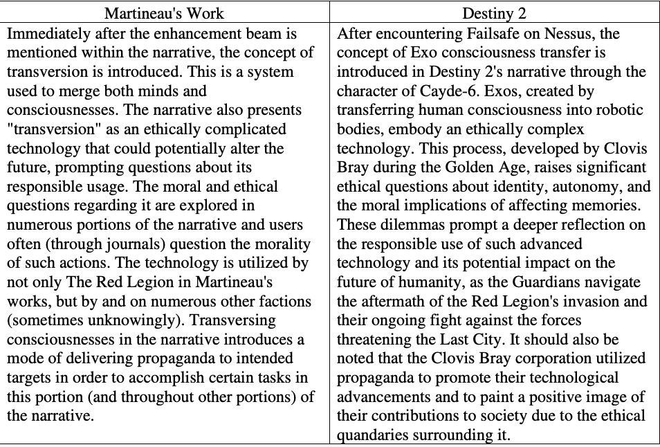 A table comparing similar plot beats in Martineau's story and Destiny 2.