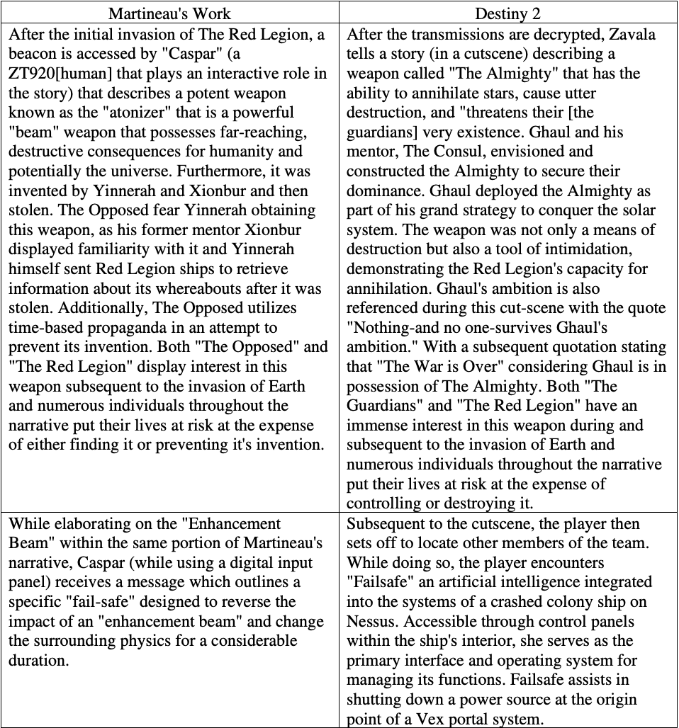 A table comparing similar plot beats in Martineau's story and Destiny 2.