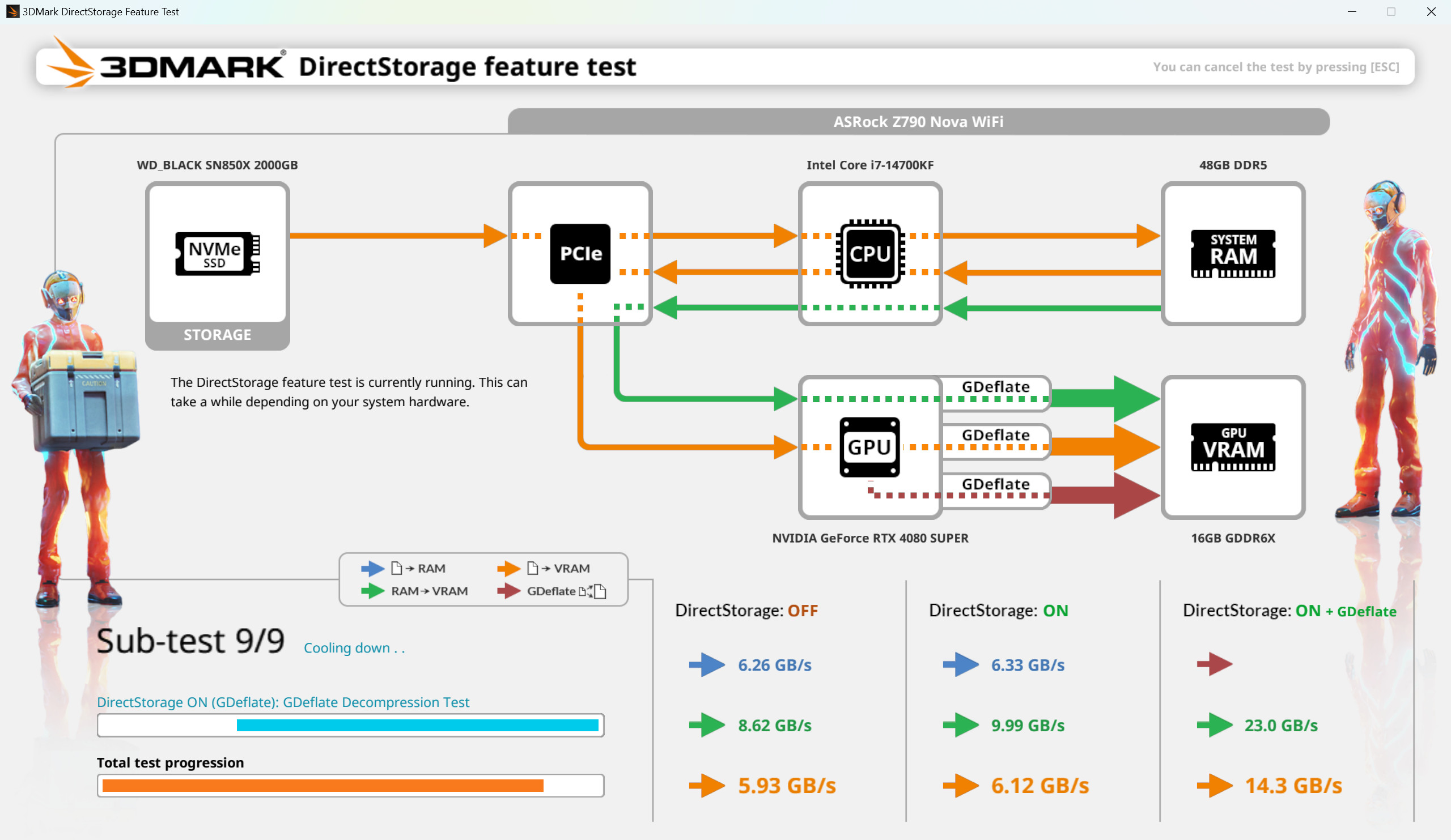 A screenshot of the 3DMark DirectStorage feature test