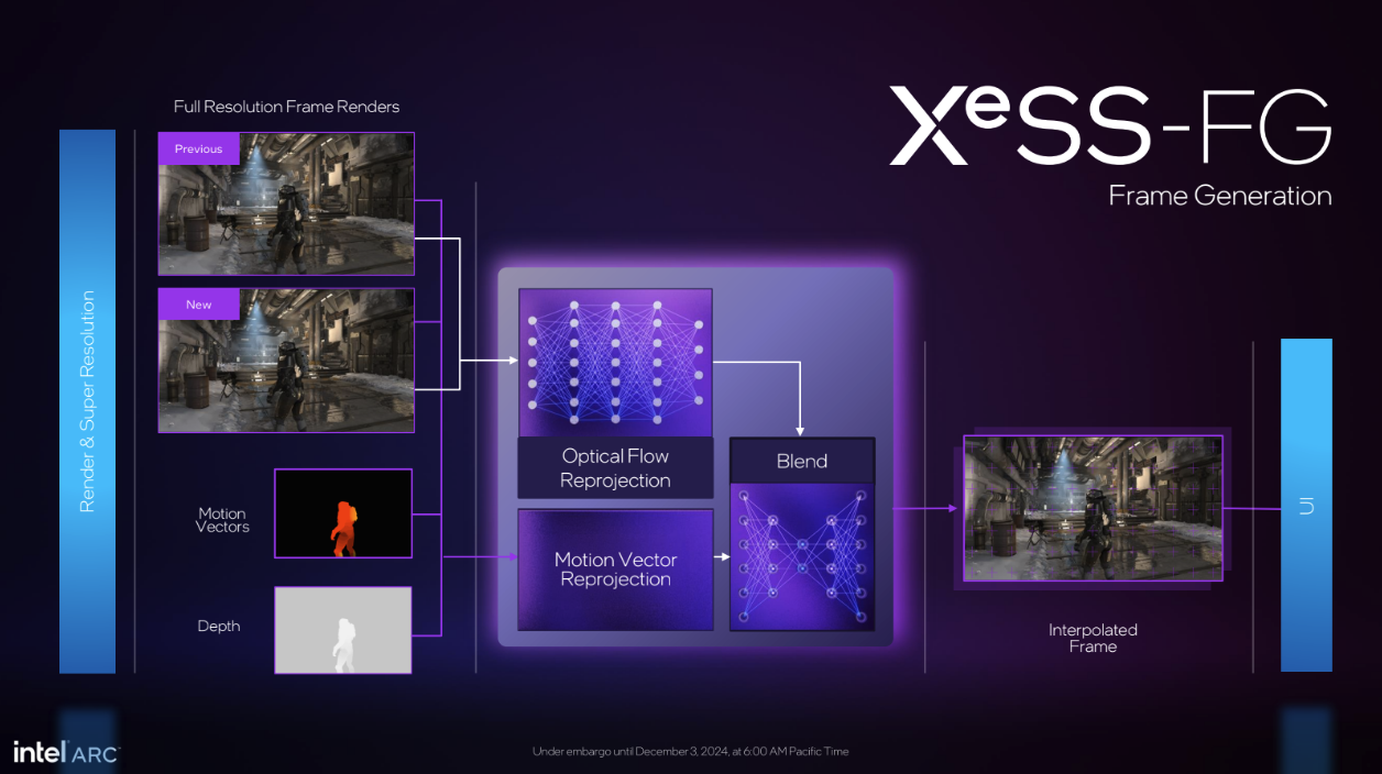 Intel XeSS Frame Generation